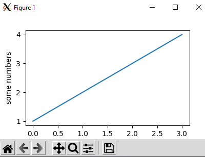 X11 forwarding Matplotlib figure